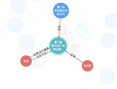 珠海萬達商管退出廈門殿前萬達廣場商業(yè)管理及咨詢業(yè)務(wù)