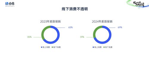 預(yù)算邊界 合思“無(wú)監(jiān)軍”理念如何重劃企業(yè)成本管控的權(quán)力邊界