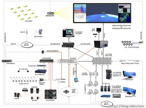 解決方案 構建高級模擬仿真項目集成系統的設計與實現