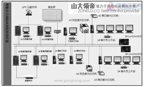 ge fanuc產(chǎn)品在市政供水輸水控制系統(tǒng)的應用方案