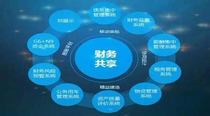財務共享新模式，數據賦能新基建 中鐵四局集團的大數據集成實踐