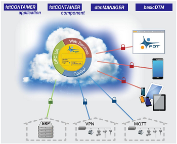 領跑工業定制化軟件新紀元，美名軟件即將閃耀IOTE 2018春季展