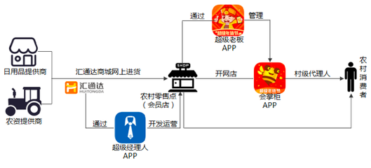 琳瑯滿目的戰(zhàn)場(chǎng) 日化B2B電商是如何撬動(dòng)傳統(tǒng)模式的？